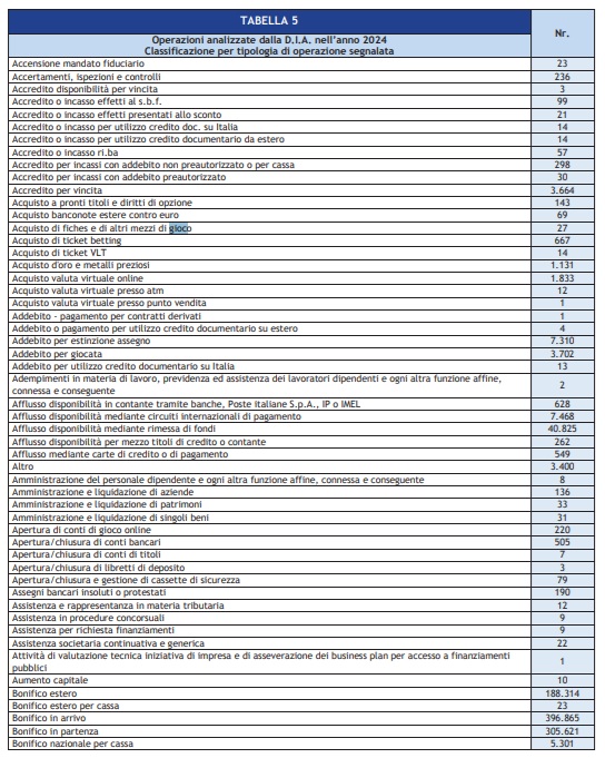 Tabella uif 1 | AGIMEG Tabella uif 1