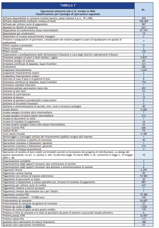 Tabella uif 2 | AGIMEG Tabella uif 2