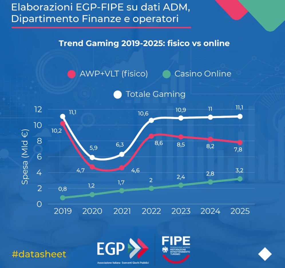 Trend online e apparecchi egp | AGIMEG Trend online e apparecchi egp