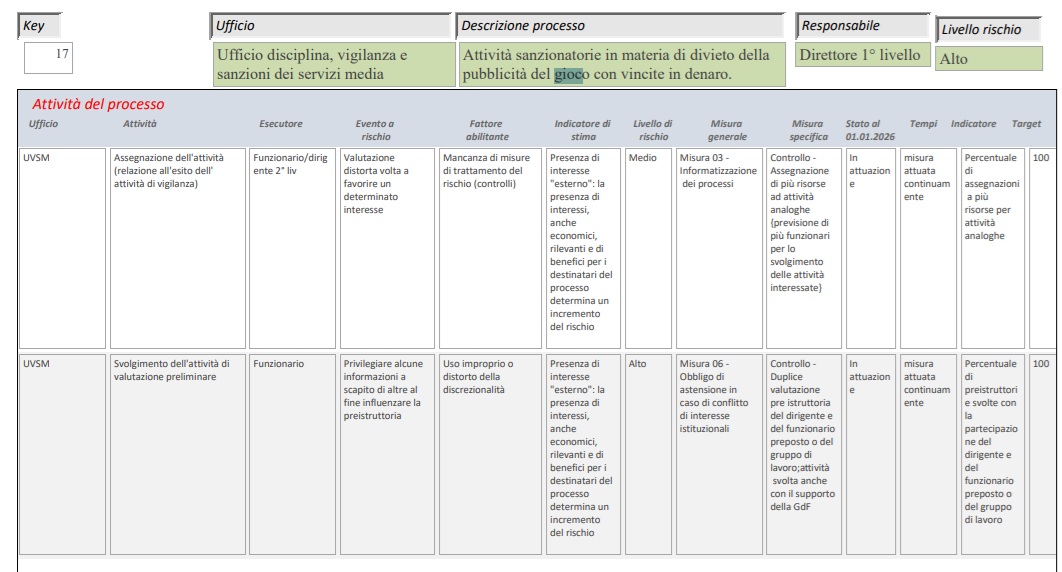 agcom sanzioni decreto dignità | AGIMEG agcom sanzioni decreto dignità