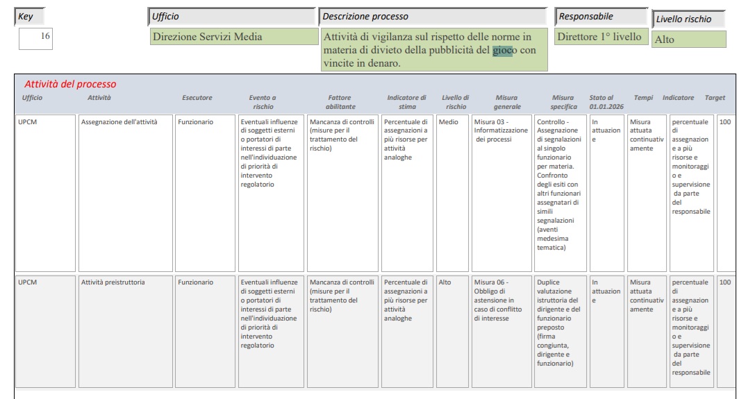 agcom vigilanza attività gioco | AGIMEG agcom vigilanza attività gioco