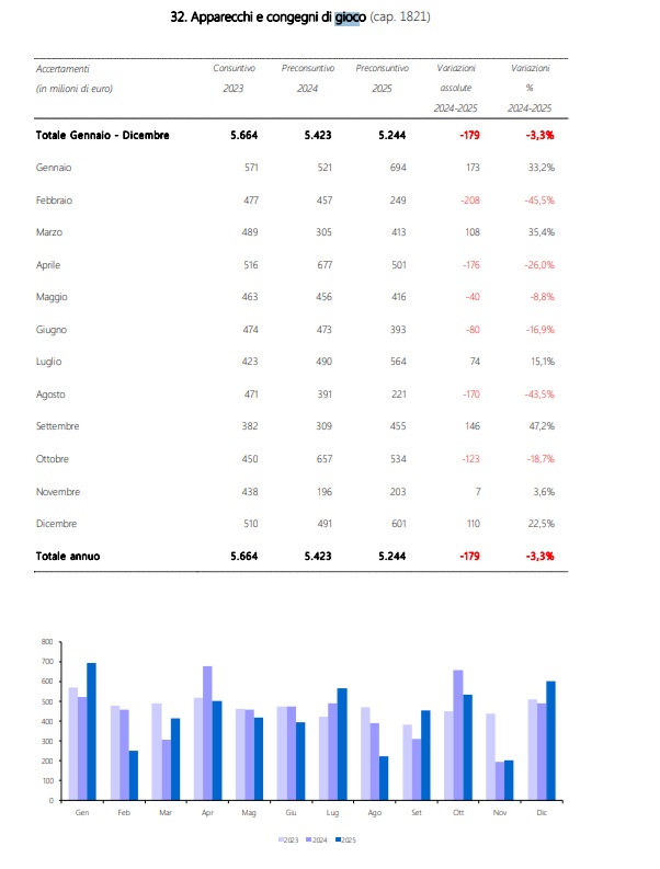 apparecchi gioco 2025 | AGIMEG apparecchi gioco 2025