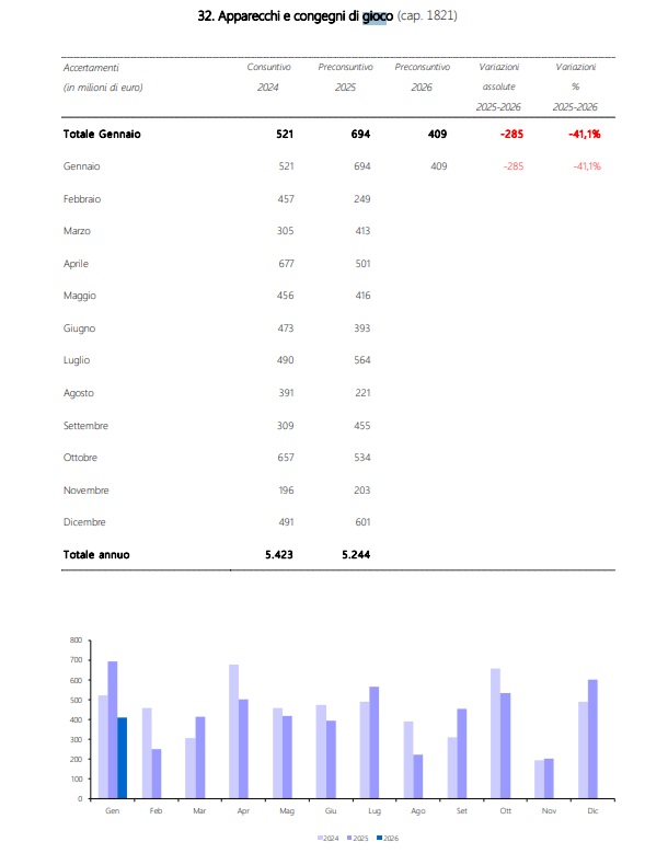 apparecchi gioco gennaio 2026 | AGIMEG apparecchi gioco gennaio 2026