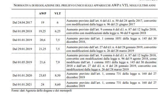 apparecchi | AGIMEG apparecchi