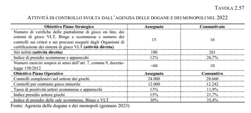 controlli | AGIMEG controlli