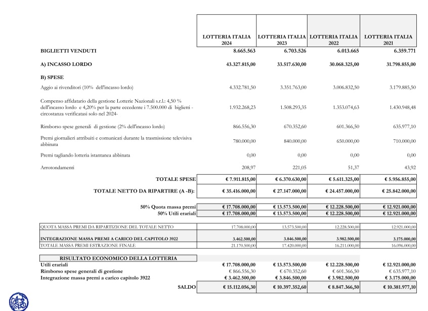 decreto lotterie | AGIMEG decreto lotterie