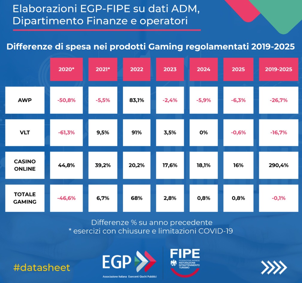 differenze gaming egp | AGIMEG differenze gaming egp