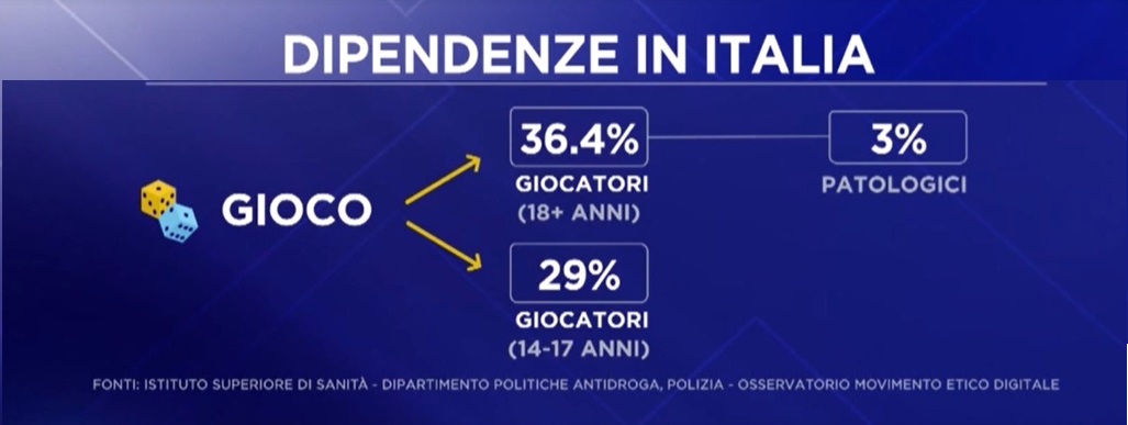 dipendenza da gioco | AGIMEG dipendenza da gioco