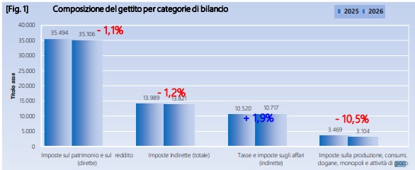 entrate giochi gennaio 2026 | AGIMEG entrate giochi gennaio 2026