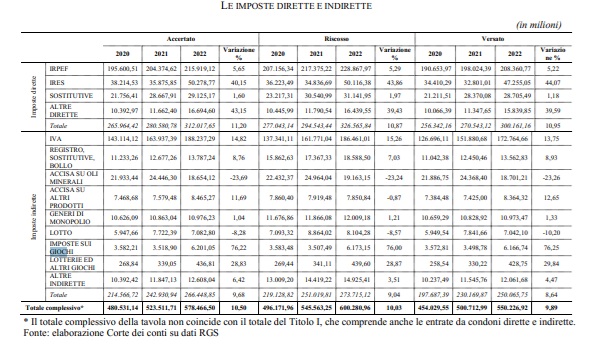 imposte | AGIMEG imposte