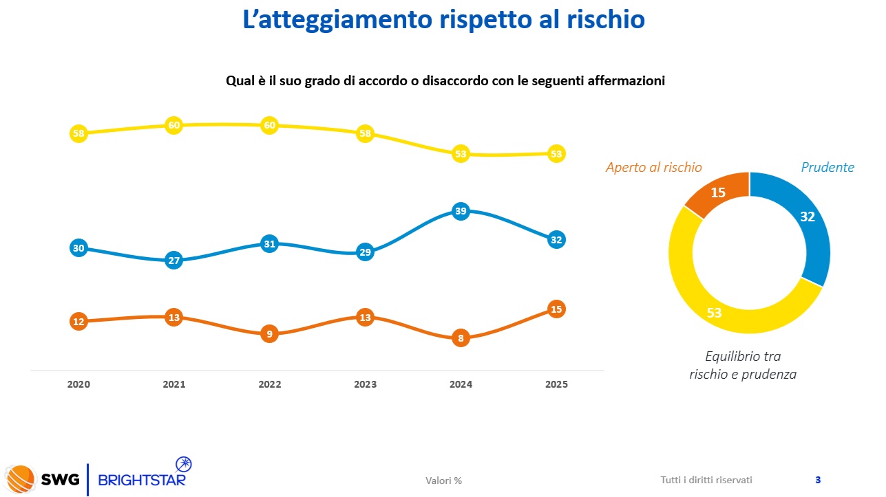 osservatorio gioco atteggiamento rischio