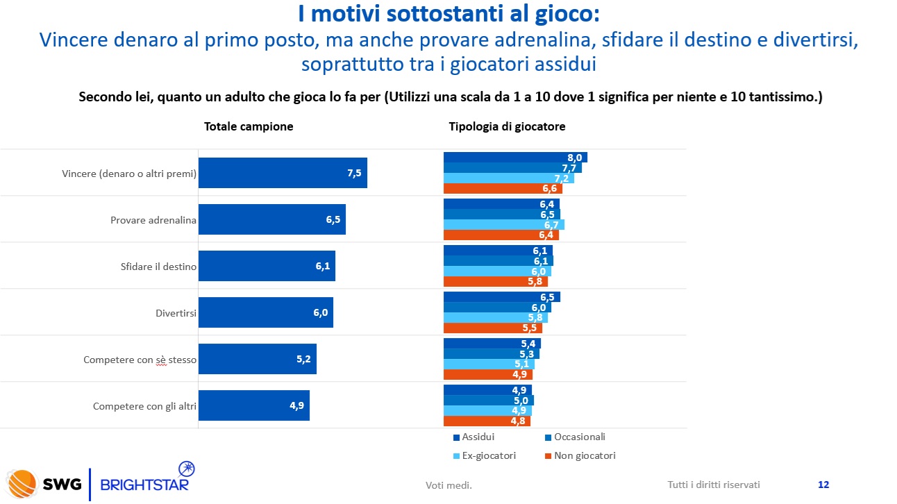 osservatorio gioco motivi