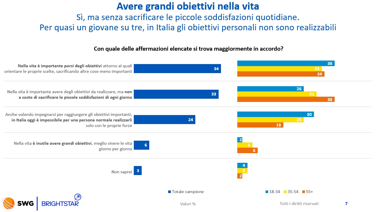 osservatorio gioco obiettivi