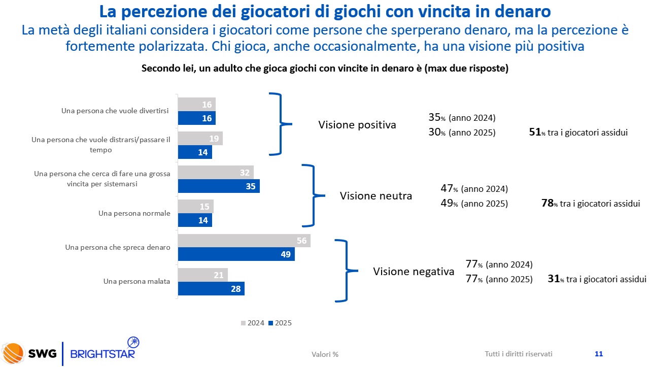 osservatorio gioco percezione giocatori