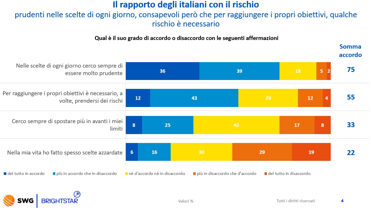 osservatorio gioco rapporto con il rischio