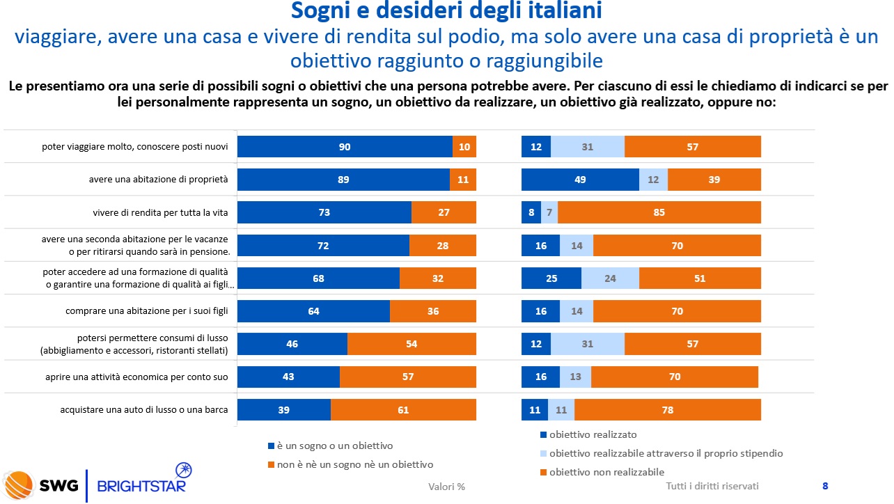 osservatorio gioco sogni