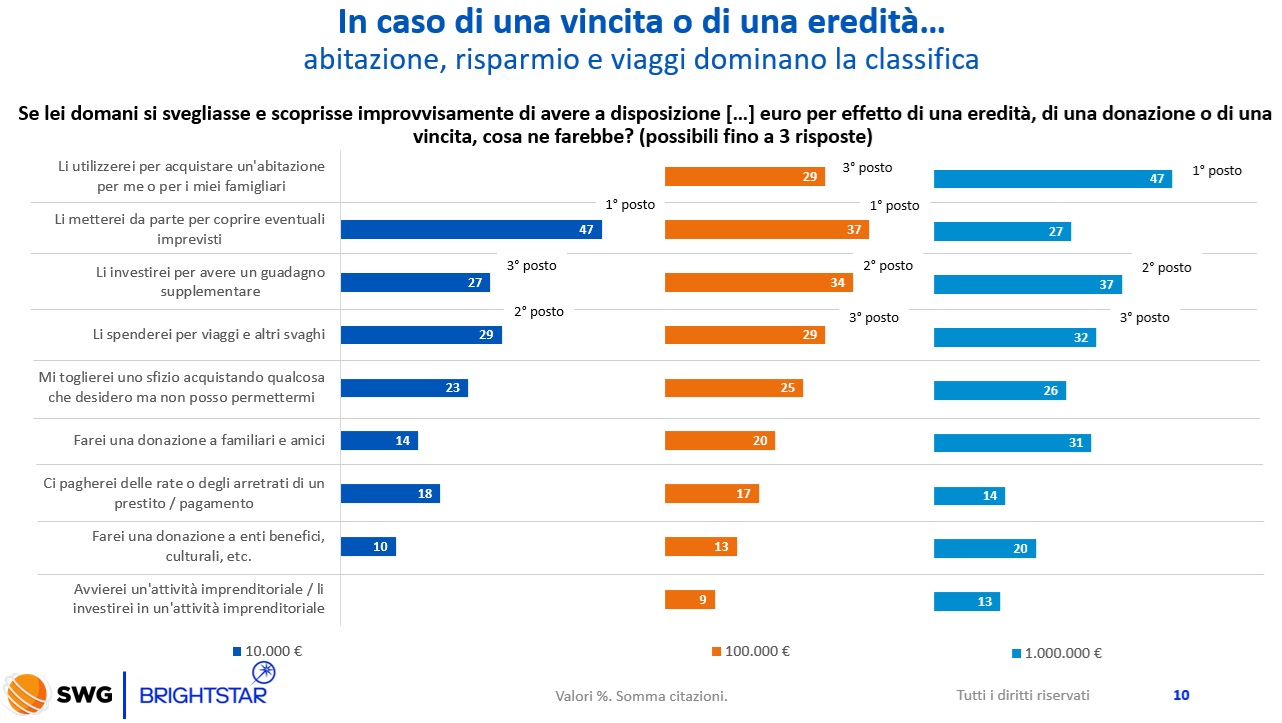 osservatorio gioco vincita