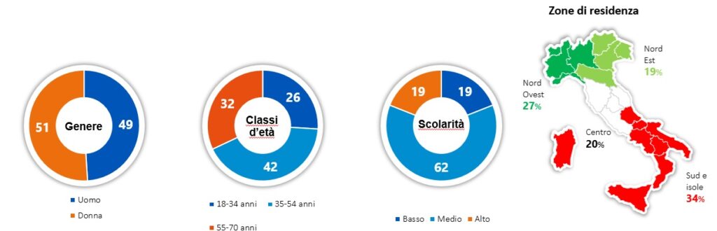osservatorio sul gioco interviste