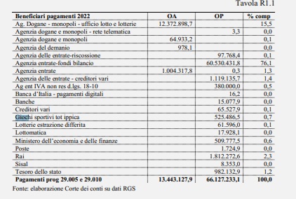 poste correttive | AGIMEG poste correttive