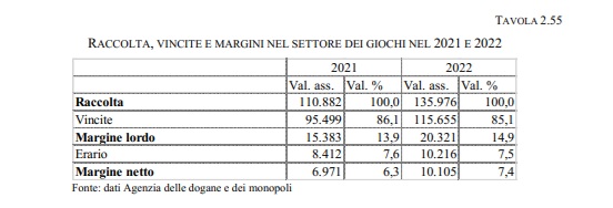 raccolta e vincite | AGIMEG raccolta e vincite