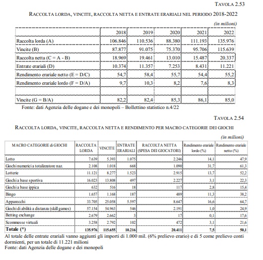 raccolta gioco | AGIMEG raccolta gioco