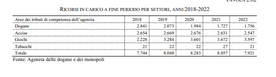 ricorsi | AGIMEG ricorsi