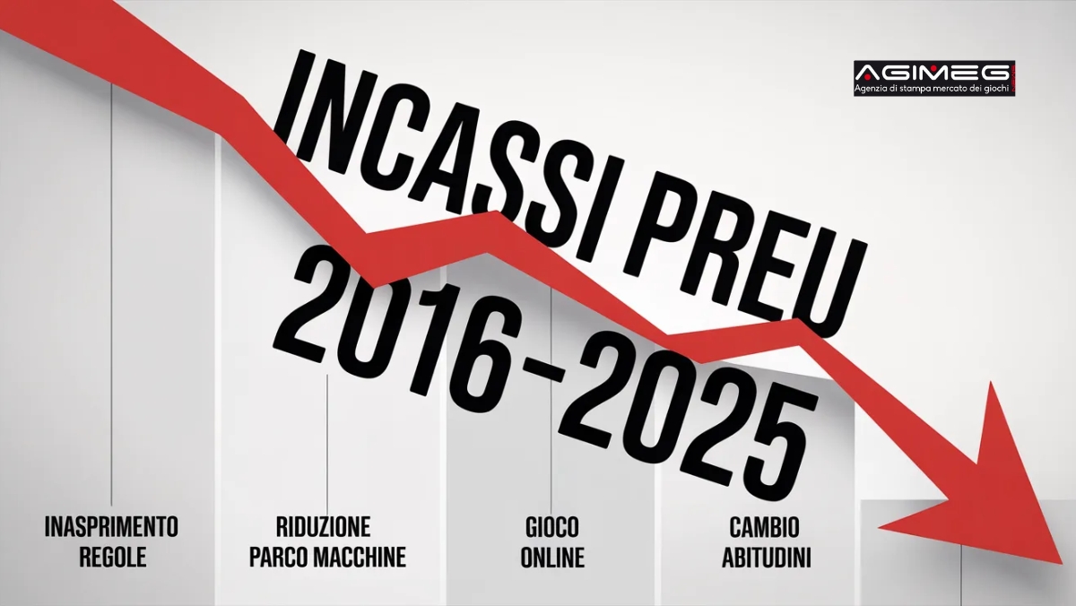 Slot e vlt: analisi del Preu 2016-2025. Persi oltre 1.300 milioni di euro. Ecco le cause