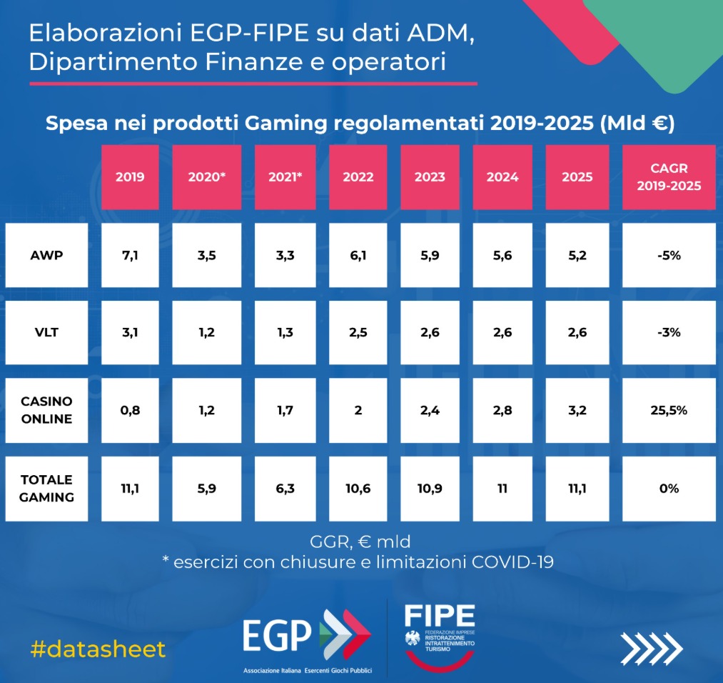spesa gaming egp | AGIMEG spesa gaming egp