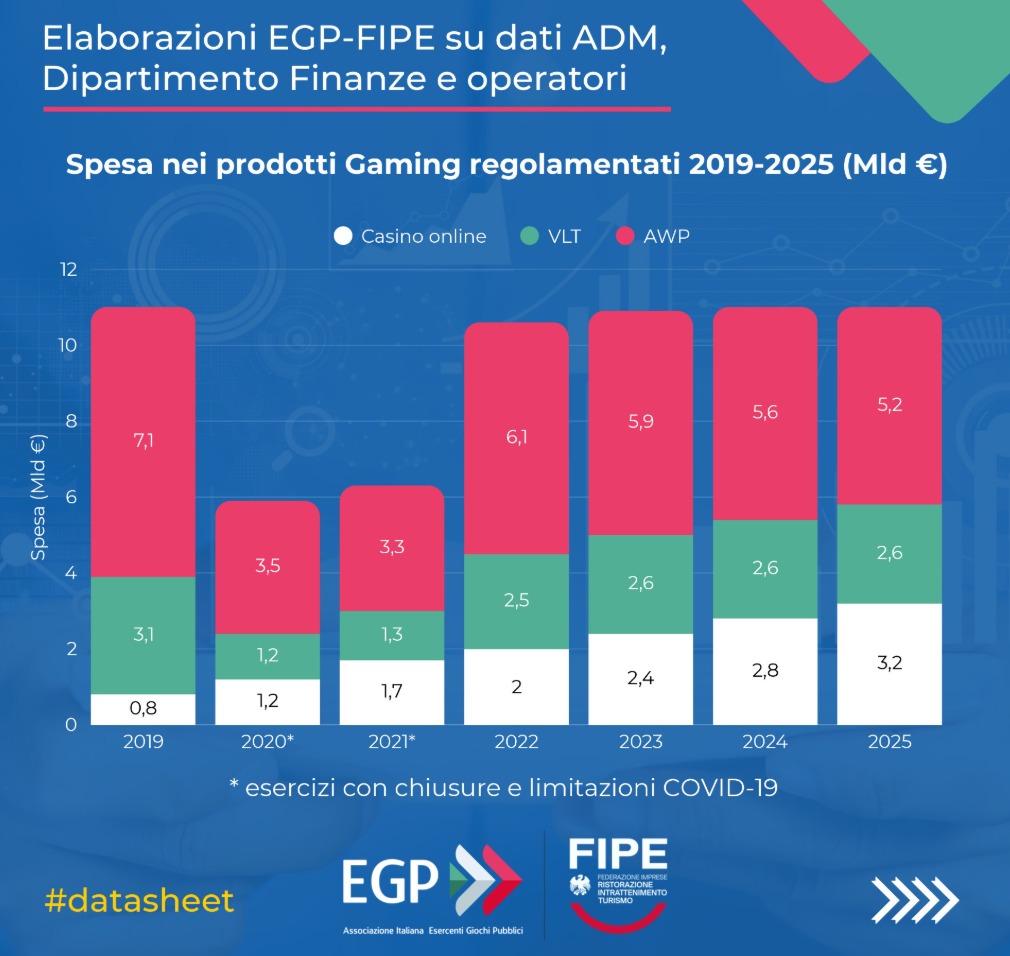 spesa prodotti gaming egp fipe | AGIMEG spesa prodotti gaming egp fipe