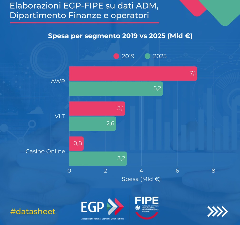 spesa segmento egp fipe | AGIMEG spesa segmento egp fipe