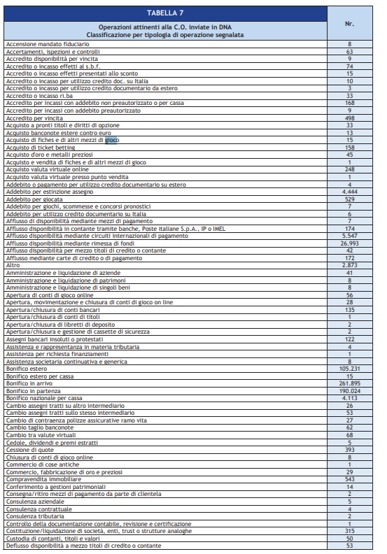 tabella uif 1 | AGIMEG tabella uif 1