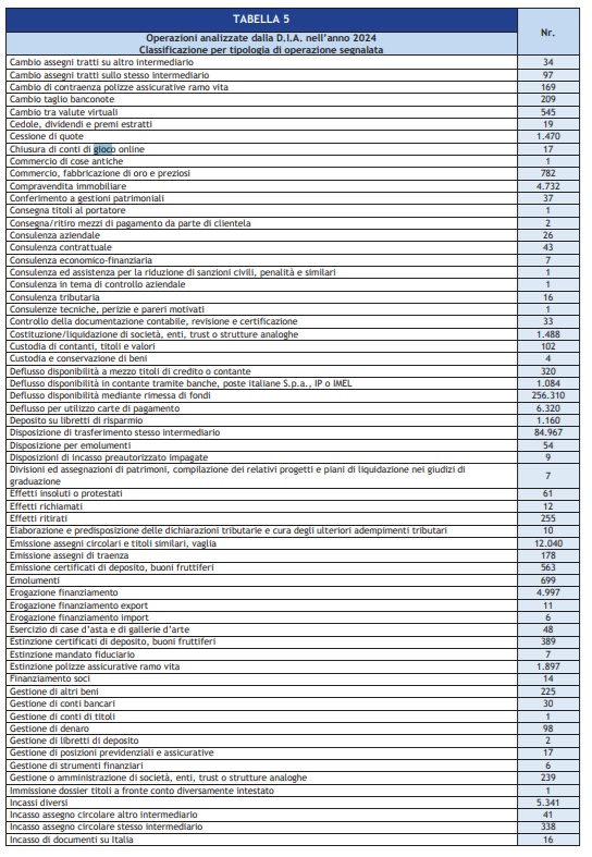 tabella uif 2 | AGIMEG tabella uif 2
