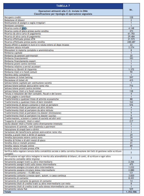 tabella uif 3 | AGIMEG tabella uif 3