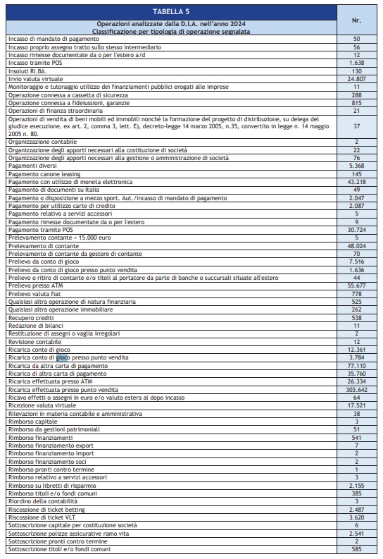 tabella uif 3 | AGIMEG tabella uif 3