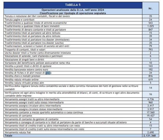 tabella uif 4 | AGIMEG tabella uif 4
