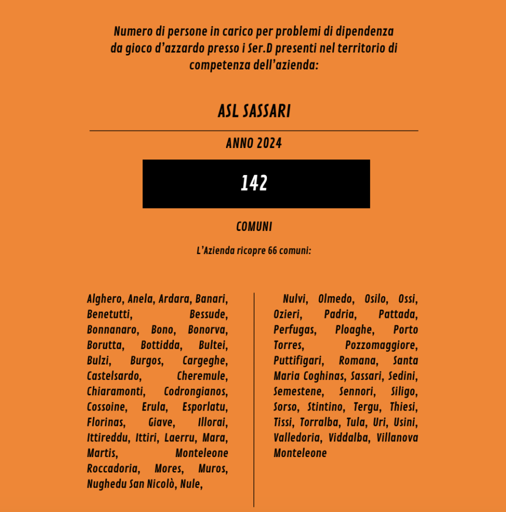 Dati dipendenze gioco Sassari | AGIMEG