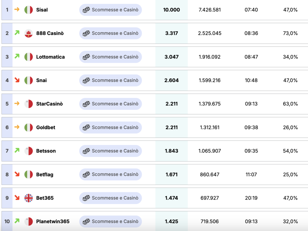 Ecommerce scommesse casino aprile | AGIMEG