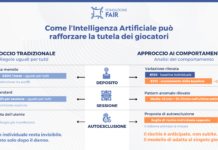 Gioco online, Fondazione Fair: intelligenza artificiale decisiva nell’analisi comportamentale con la nuova concessione Intelligenza artificiale Fondazione Fair
