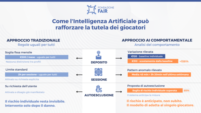 Intelligenza artificiale Fondazione Fair Intelligenza artificiale Fondazione Fair