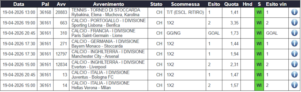 Table of soccer matches with dates, teams, league, status, bet type, odds, and results as a betting grid, Italian leagues included.