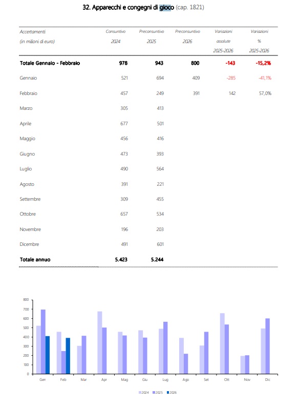 apparecchi gioco | AGIMEG apparecchi gioco