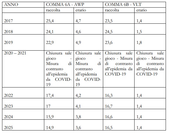 apparecchi relazione mef
