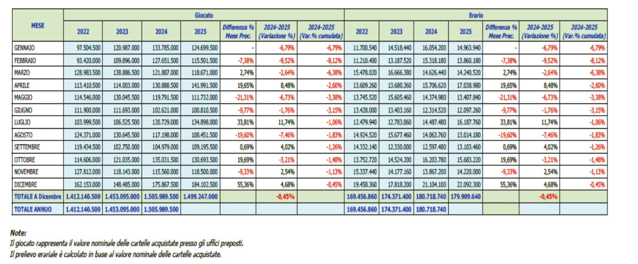 bingo relazione mef