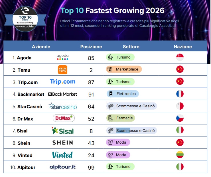 classifica casaleggio