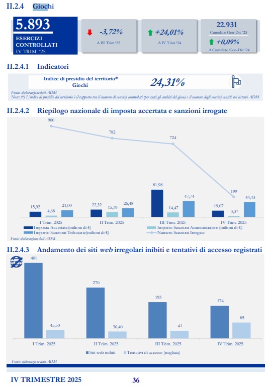 controlli giochi | AGIMEG controlli giochi