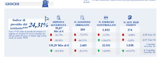 dati giochi bollettino adm | AGIMEG dati giochi bollettino adm