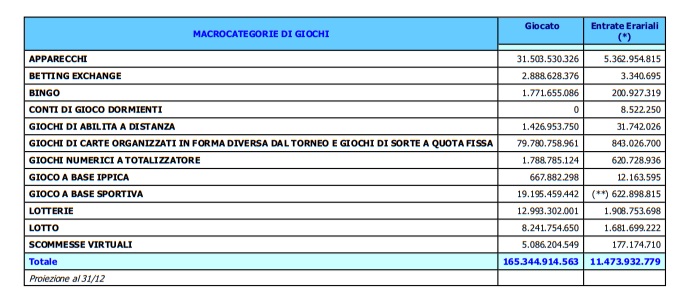 dati giochi relazione mef