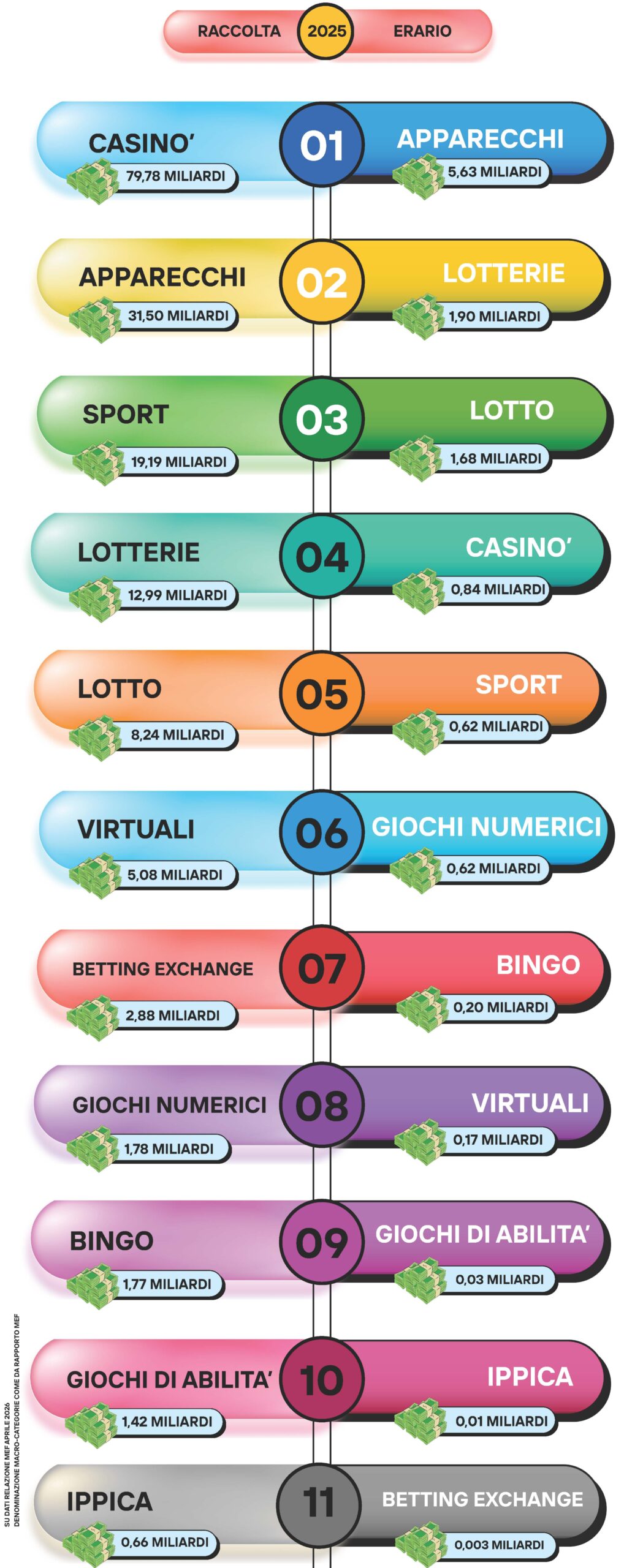 Giochi Erario 2025