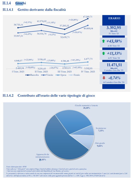 gettito giochi bollettino adm | AGIMEG gettito giochi bollettino adm