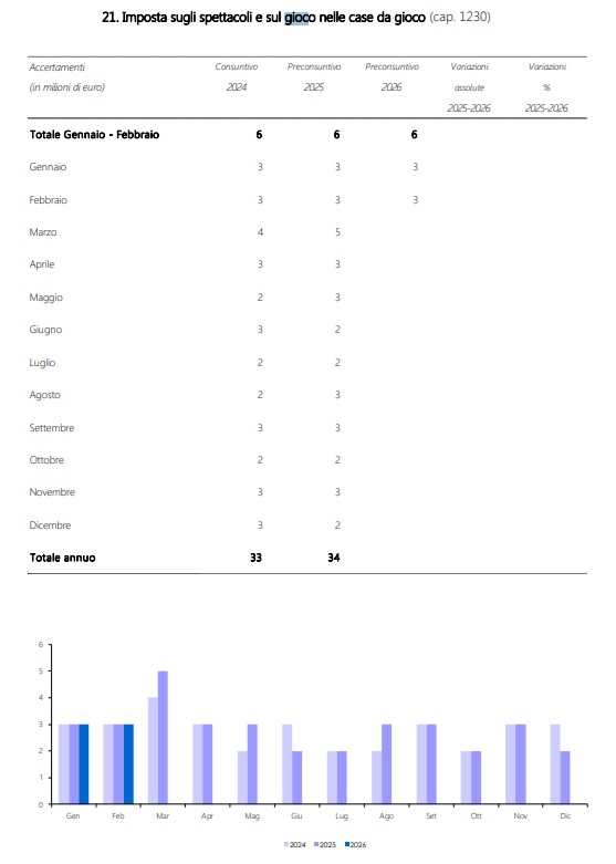 imposta case da gioco | AGIMEG imposta case da gioco